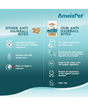 AmeizPet Anti Hairball Treats for Cats - Crunchy Hairball Cat Biscuits 65g - Buy Online on GoSupps.com