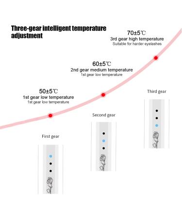 Eyelash Curler 5V 2W Eyelash Curler USB Charging 280mAh Portable Battery 3 Speeds for Beauty (BROLEOt8oxgvyk2c-12) - Buy Online on GoSupps.com