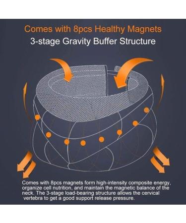 Safwel Neck Traction Brace - Adjustable Neck Support Collar & Free Pain Relief Guide for Men & Women - Buy Online on GoSupps.com