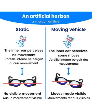 Buy Boarding Glasses for Motion Sickness - Original Anti-Nausea Technology | Seasickness Relief | Silver - Buy Online on GoSupps.com