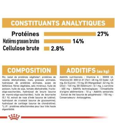 Royal Canin Breed Nutrition Cavalier King Charles 27 - Croquettes 7.5 kg - Buy Online on GoSupps.com