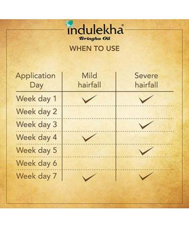Indulekha Bhringa Hair Care Oil Pack - Set of 4 | Nourishing Hair Treatment - Buy Online on GoSupps.com