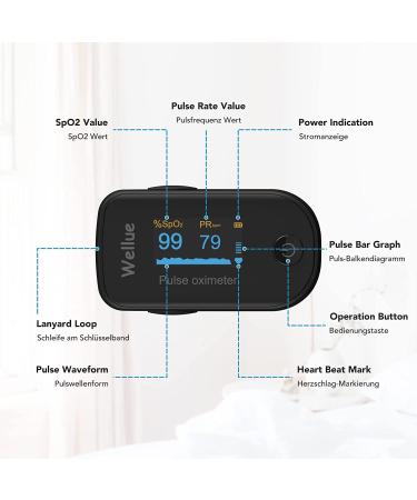 Pulsoximeter SP-02: Bluetooth Fingertip Oximeter for Oxygen & Heart Rate Monitoring - Portable Light & App-Compatible - Buy Online on GoSupps.com