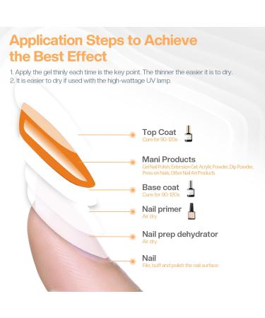 Modelones No Wipe Gel Top Coat and Base Coat Set - 10ml (2Pcs) | UV LED Drying, Long Lasting, Glossy Shine - Buy Online on GoSupps.com