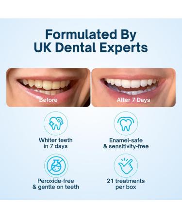MySweetSmile PAP Teeth Whitening Strips - Enamel-Safe Dentist-Approved Peroxide-Free - 21 Treatments - IndyBest Award Winner - Mint Flavor - Buy Online on GoSupps.com