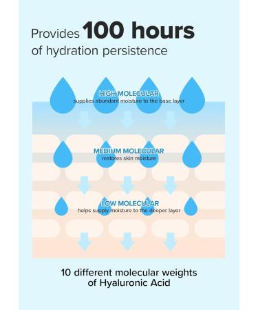 I DEW CARE Hydra Vibes 10-Hyaluronic Acid Serum 30ml 1.01 fl. oz. + Eye Cream with Applicator - Glow-Key 0.50 Fl Oz Bundle - Buy Online on GoSupps.com