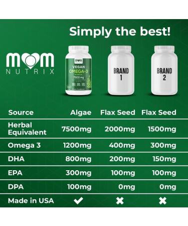 Fish Oil Alternative - Vegan Omega 3 Supplement Algae Oil DHA EPA DPA - Plant Based Omega 3 Fatty - Organic & Non-GMO - 150 Softgels - Buy Online on GoSupps.com