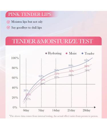 10g Moisturizing Lip Balm For Women Hydrating Sheer Tint Lightweight Non Sticky Long Wearing Smooth Vitamin One Size One Size Vitamin - Buy Online on GoSupps.com