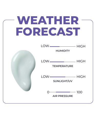 Pour Moi Polar Day Retinol Cream - Hyaluronic Acid Anti-Aging Moisturizer for Winter Climate | Climate-Smart Skin Care - Buy Online on GoSupps.com