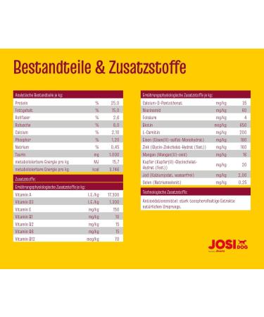 Josera JosiDog Regular 4.5 kg - Buy Online on GoSupps.com