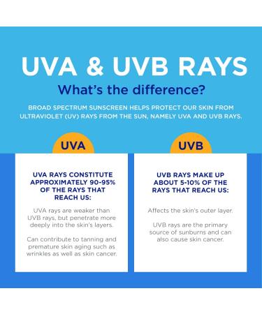 Coppertone Complete SPF 30 Lightweight Moisturizing Sunscreen 7 fl oz Tube - Buy Online on GoSupps.com