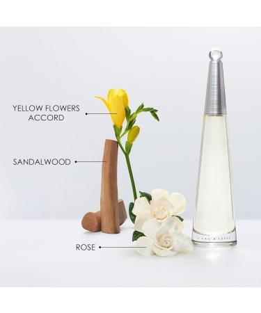 Issey Miyake L'Eau d'Issey Eau de Parfum Spray Refill 2.5-Ounce 2.55 Fl Oz (Pack of 1) - Buy Online on GoSupps.com