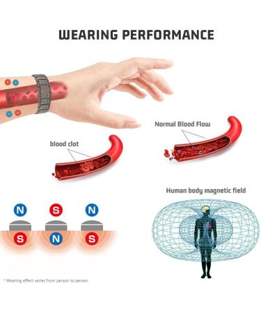 HyyMe Magnetic Therapy Bracelet Lymphatic Drainage Bracelet Mens Bracelets with 3 Rows Of Super Magnets Adjustable Length and with Professional Gift Box. (silver) - Buy Online on GoSupps.com