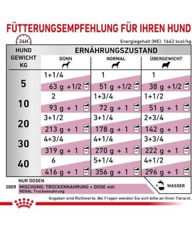 ROYAL CANIN Veterinary Renal Dog Food 2.4 kg Chicken Complete Diet for Adult Dogs Can Help Support Kidney Function in Chronic Renal Failure - Buy Online on GoSupps.com