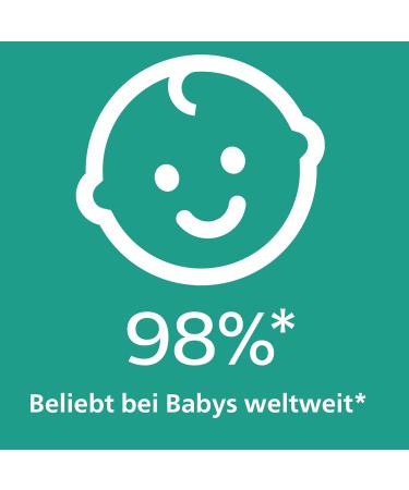 Philips Avent Ultra Air Pacifier 4-Pack - Light & Breathable - SCF376/15 - Blue/Gray Bear/Bird - 6 to 18 Months - Buy Online on GoSupps.com