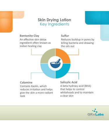 Drying Lotion - Alcohol-Free Acne Spot Treatment with Sulfur & Salicylic Acid - 1 fl oz - Buy Online on GoSupps.com