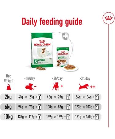 Royal Canin Mini Adult 4kg Dry Dog Food Chicken 4 kg (Pack of 1) - Buy Online on GoSupps.com