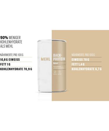 Back Protein - Low Carb Protein Powder for Baking | 500G Neutral Mixture | Betterprotein | Made in Germany - Buy Online on GoSupps.com