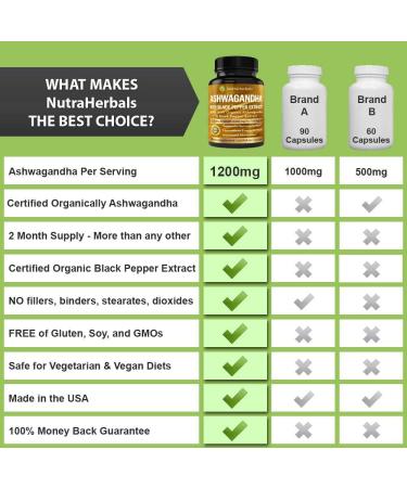 Organic Ashwagandha Supplement 1200mg with Black Pepper Extract - 120 Capsules - Buy Online on GoSupps.com