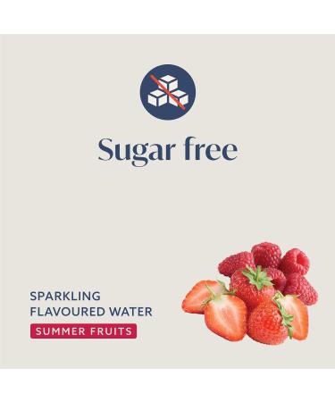 Amazon Sparkling Summer Fruits Water 1L: Refreshing Blend of Summer Fruits in a 1L Bottle - Buy Online on GoSupps.com