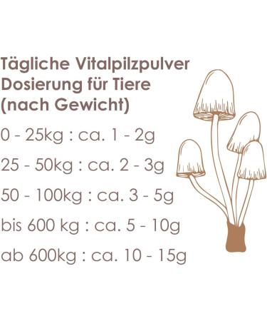 Bio Tremella Powder for Animals - 100g Organic Vital Mushrooms Supplement | Wohlrab - Premium Quality Microfine Dosage - Buy Online on GoSupps.com