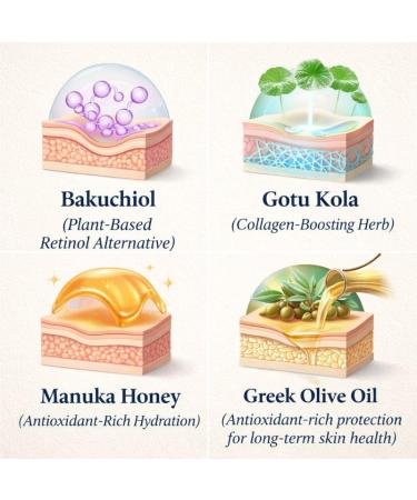 Organic Premium Grass Fed Beef Tallow for Skin Cream - With Bakuchiol & Gotu Kola for Anti-Aging Face & Body Cream with Jojoba Honey Greek Olive Oil 4oz - Buy Online on GoSupps.com