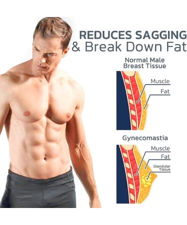 Chestdefy Gynecomastia Reduction Massage Oil & Tightening Cream for Men | Effective Breast Reduction Solution (1PCS) - Buy Online on GoSupps.com