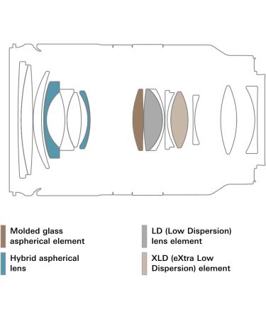 Tamron 28-75mm F/2.8 Sony E Mount Lens - 6 Year USA Warranty - Buy Online on GoSupps.com