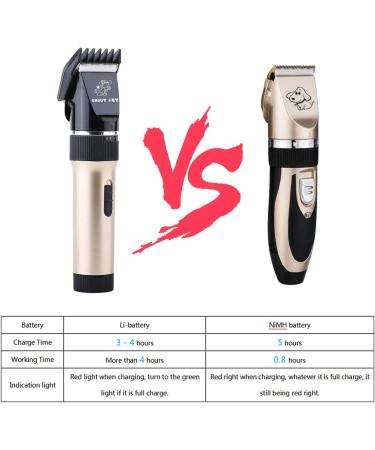 Professional Cordless Dog & Cat Hair Clippers with Detachable Blades and Guards - Rechargeable & Quiet - Ideal for Small Animals - Gold - Buy Online on GoSupps.com
