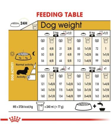 Royal Canin Adult Dachshund | Pack of 3 | 3 x 500 g | Complete Food for Dogs | Specially designed for Adult Dachshunds | Can Help Protect Bones and Joints - Buy Online on GoSupps.com