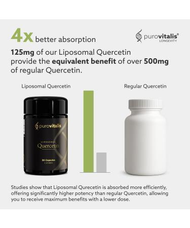 PUROVITALIS Liposomal Quercetin 125mg (500 mg Equivalent) 99% Purity High Bioavailability Antioxidant and Immune Support Supplement 1-Month Supply (30 Vegan Capsules) - Buy Online on GoSupps.com