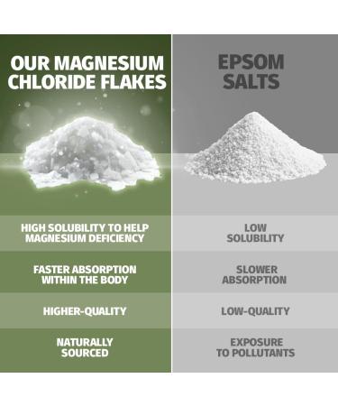 Coach Soak Recovery Bath: Natural Magnesium Flakes with 21 Minerals, Essential Oils, and Dead Sea Salts - Eucalyptus Tea Tree Blend for Post Workout Rejuvenation - Buy Online on GoSupps.com