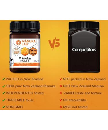 Manuka Lab Certified MGO 525+ Manuka Honey 500g - Antimicrobial Powerhouse for Wound Healing | Premium Quality from New Zealand - Buy Online on GoSupps.com