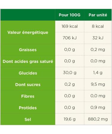 TA Energy - Tube of 12 Tablets - Hydration Tablets - Mineral Salts - Vitamins - Low Calorie - Reduces Cramps - Made in France (Pasteco) - Buy Online on GoSupps.com