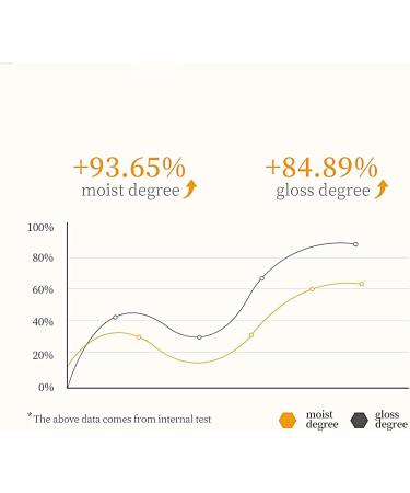 Moisturizing Vitamin Lip Balm | Lip Balm - Non-greasy Honey Lip Balm Nourishing and Moisturizing Lip Care for Dry and Chapped Lips Sysdisen - Buy Online on GoSupps.com