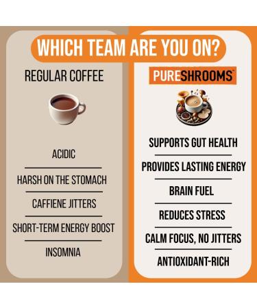 Perfect 7 Mushroom Coffee Made in Ontario CA | Organic Fruiting Body Lion s Mane Reishi Cordyceps Chaga Turkey Tail | Low-Acid Premium Colombian Arabica Instant Medium Roast 50 Servings Perfect 7 50 Servings (  - Buy Online on GoSupps.com
