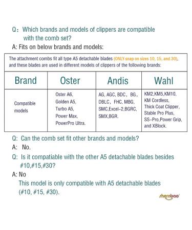 Shernbao Professional Stainless Steel Clip Guide Comb Set for A5 Style Detachable Blade Clippers - Fits #10/15/30 - Ideal for Pets and Horses - Buy Online on GoSupps.com