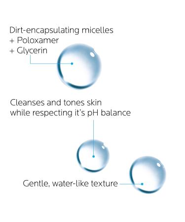 La Roche-Posay Micellar Cleansing Fluid for Sensitive Skin - 200ml Unscented | International Shipping Available - Buy Online on GoSupps.com