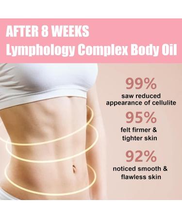 2PC Lymphology Complex Body Oil - Lymphatic Drainage & Anti-Cellulite Essential Oil for Slimming & Abdominal Massage | Natural Cosmetics - Buy Online on GoSupps.com