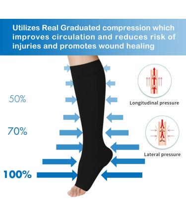 Medical Compression Stockings for Women & Men 20-30 mmHg - Professional Gradient Support for Varicose Veins & Circulatory Health - Black S - Buy Online on GoSupps.com