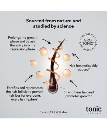 Tonic Institute - Gro-Tonic Clarifying Shampoo (SLS) - Buy Online on GoSupps.com