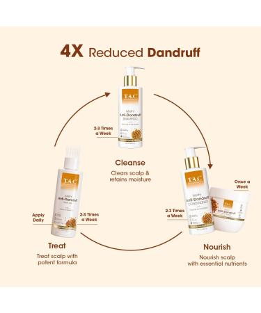 Bhringraj Hair Mask for Hair Growth & Fall Control | 200gm | Nourish Dry & Damaged Hair | For Men & Women - International Shipping - Buy Online on GoSupps.com