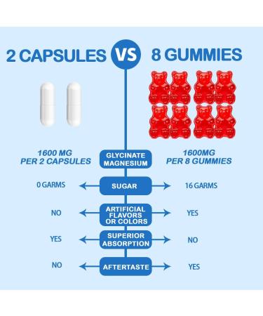 Magnesium Glycinate 1600mg Supplements - with Vitamin B6 & Zinc Vitamin D3 Chelated Magnesium for Sleep Muscle Bone and Immune Health High Absorption Magnesio Non-GMO Vegan 90 Capsules Magnesium Bisglycinate 90 Count  - Buy Online on GoSupps.com
