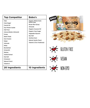 Bobo's Gluten Free Oat Bars - Almond Butter, 12 Pack, Vegan Snack, Made in USA - Buy Online on GoSupps.com