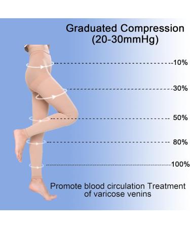 Buy 20-30 mmHg Medical Compression Pantyhose for Men & Women | Footless Waist High Support Hose for Edema & Varicose Veins | 5X-Large Shipping Worldwide - Buy Online on GoSupps.com