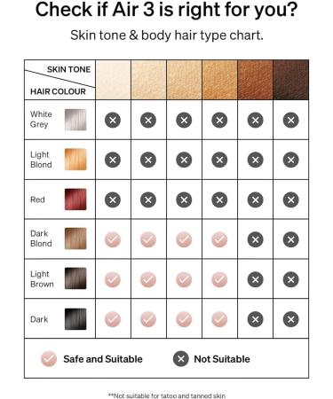 Ulike Laser Hair Removal for Women Long-Lasting IPL Hair Removal Device with Ice-Cooling Technology for Nearly Painless Treatment for Facial Bikini & Whole Body Pink - Buy Online on GoSupps.com