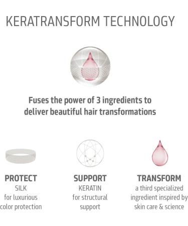 Kerasilk Revitalize Nourishing Serum for Dry and Senstive Scalp 100 ml - Buy Online on GoSupps.com