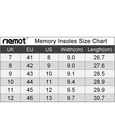 riemot Men's Memory Foam Insoles - Black Super Soft Cushioning Inserts US 11 / EU 44 - Buy Online on GoSupps.com