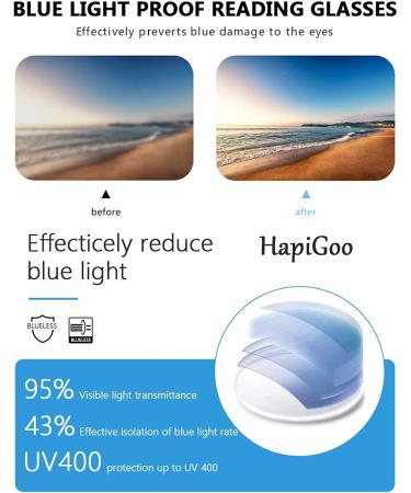 Blue Light Blocking Reading Glasses | Anti Glare UV Ray Protection | Square Nerd Eyeglasses for Men and Women - 1.5x Magnification (Black/White/Leopard) - Buy Online on GoSupps.com