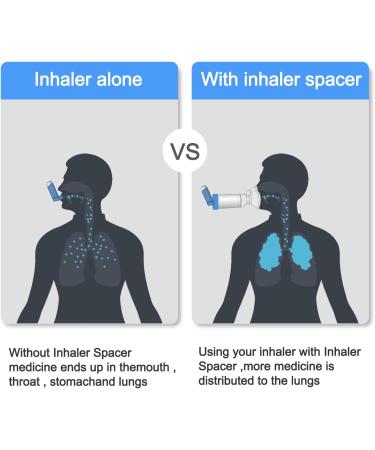 Inhaler Chamber Spacer for Metered Dose Inhalers with Anti-Static Properties Holding Chamber Include 2 Masks For Audlts and Kids - Buy Online on GoSupps.com
